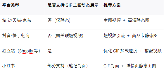 电商gif图